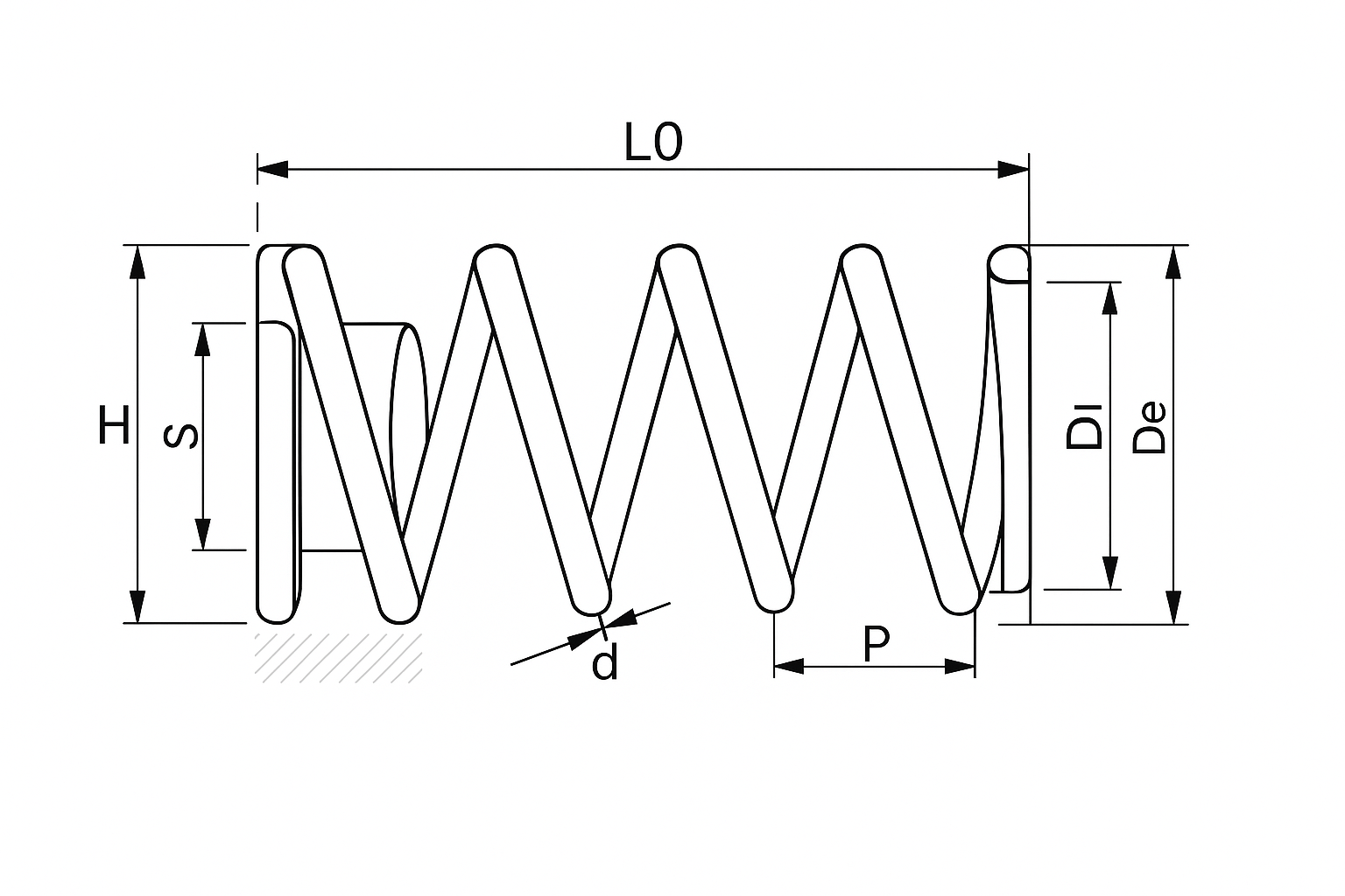 Schéma ressort de compression